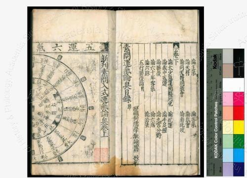 資源導覽:主要題名：素問入式運氣論奧三卷, 附黃帝內經素問遺篇一卷