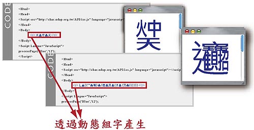 利用缺字處理技術的中研院「漢籍電子文獻資料庫」